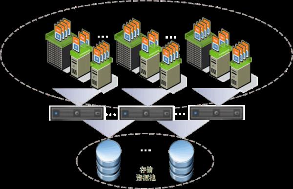 虚拟服务器和托管服务器(虚拟服务器和托管服务器是指用户的服务器从因特网)插图