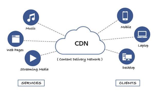 cdn服务器推荐(cdn服务商)插图