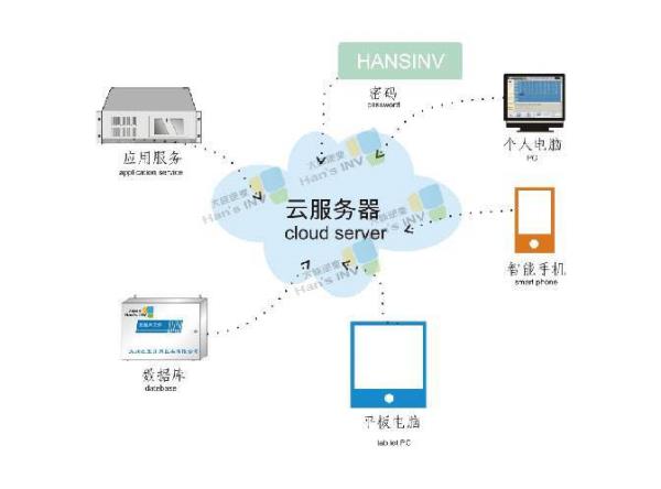 云服务器和云虚拟主机(云服务器和云虚拟主机有啥区别)插图