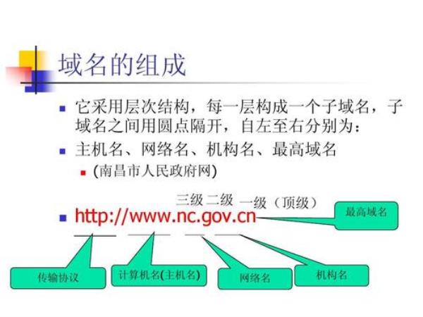 中国国际域名缩写(中国域名和国际域名的区别)插图