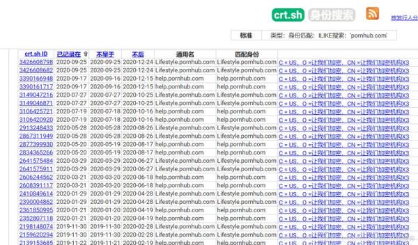 中国域名查询网站(域名信息查询网)插图