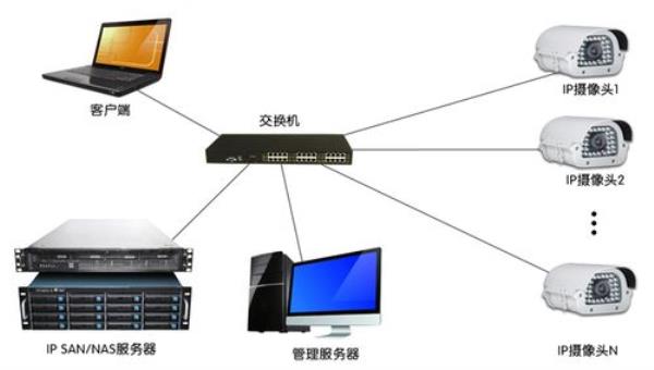 1080p视频服务器需要多大带宽(服务器多少带宽可以流畅播放视频)插图