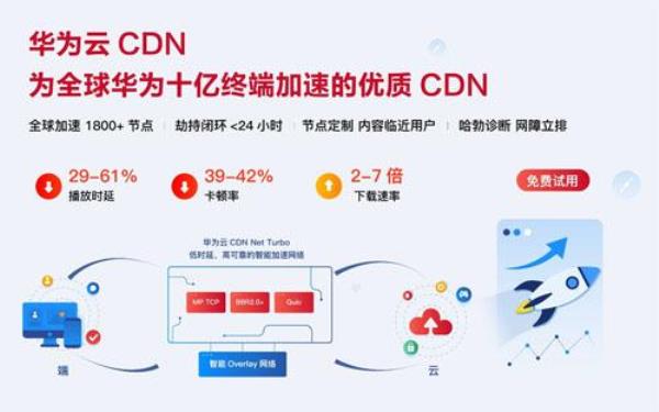 国内cdn公司排名(国内cdn公司排名)插图