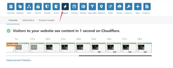 cloudflare免费cdn能防多大(cloudflare免费cdn多少流量)插图