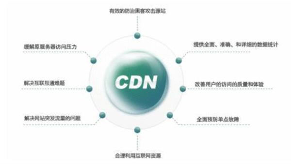 国内便宜高防cdn(最便宜的cdn)插图