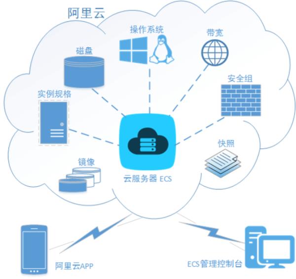 云南虚拟主机云服务器(云服务器虚拟化平台)插图