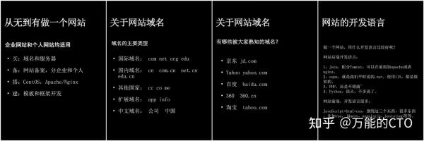 中文域名建站(中文域名注册平台)插图