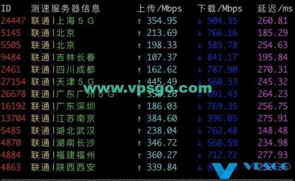 北京联通vps推荐(北京联通服务器)插图