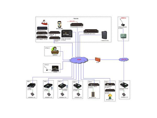 出租公网ip和带宽(公用网络ip)插图