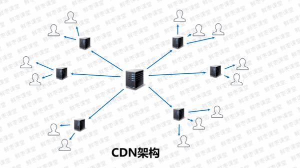 国内cdn地址(cdn官网)插图