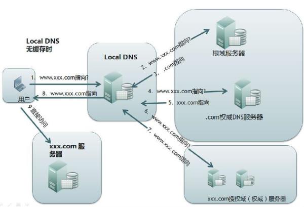 互联网域名根服务器(互联网域名根服务器几台)插图