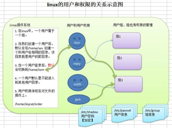 unix和linux的区别与联系(linux和unix区别和联系)插图