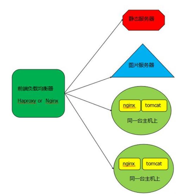 web服务器和nginx交互(nginx web服务器的特点)插图