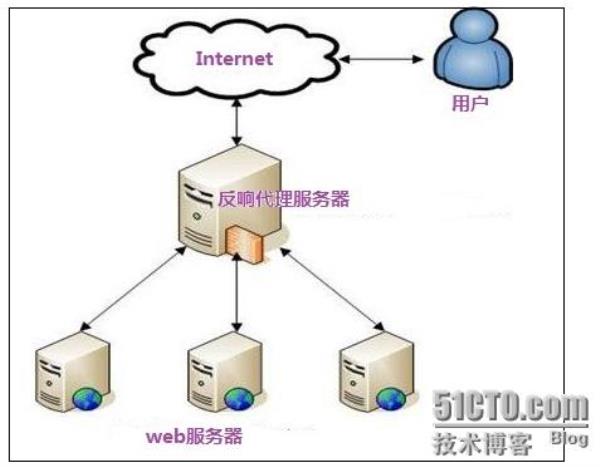 web服务器(web服务器功能)插图