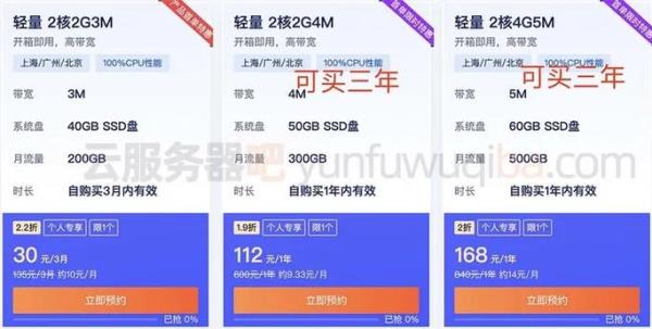 香港服务器性能排行(香港服务器价格和配置)插图