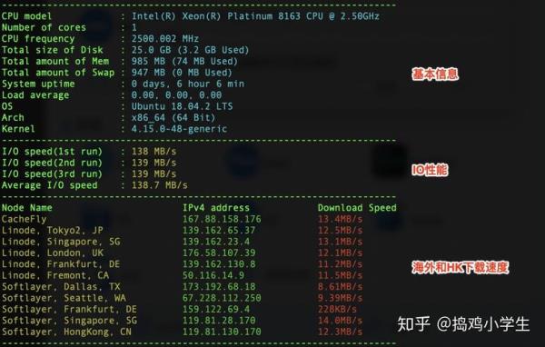 阿里云香港轻量服务器ip质量(阿里云香港轻量服务器慢)插图