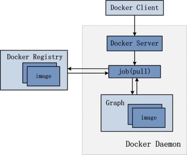 docker部署react(docker部署c++项目)插图