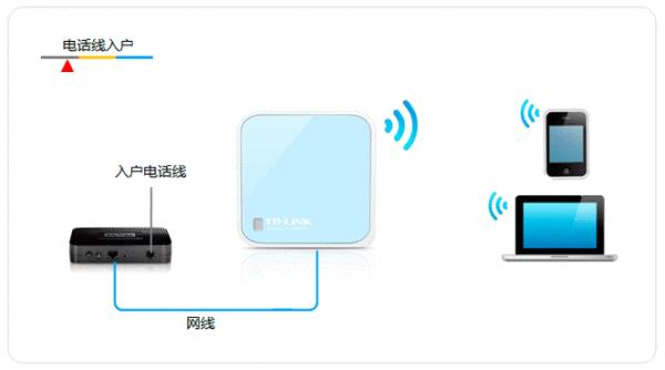 动态ip拨号器单机版的简单介绍插图