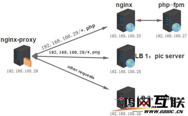 反向代理服务器nginx(反向代理服务器配置)插图