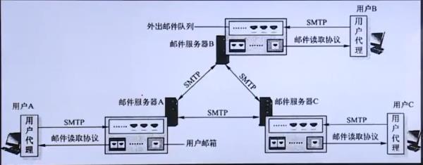 internet中域名系统的作用(internet域名系统的结构)插图