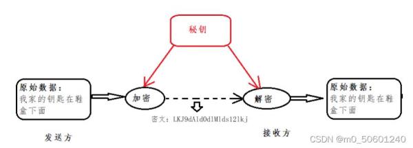 ssl加密解密流程(ssl加密解密流程图)插图