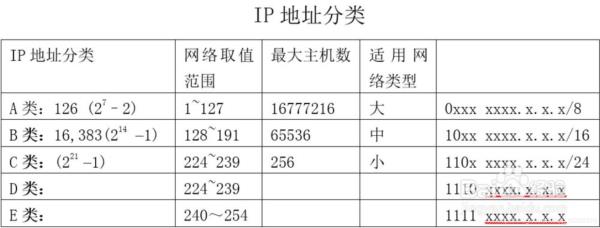 重庆电信ip地址(重庆电信ip地址查询)插图