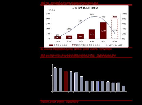 2016idc服务商中国排名(idc排行榜服务商排名)插图