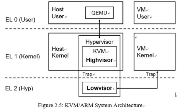 arm64支持kvm的简单介绍插图